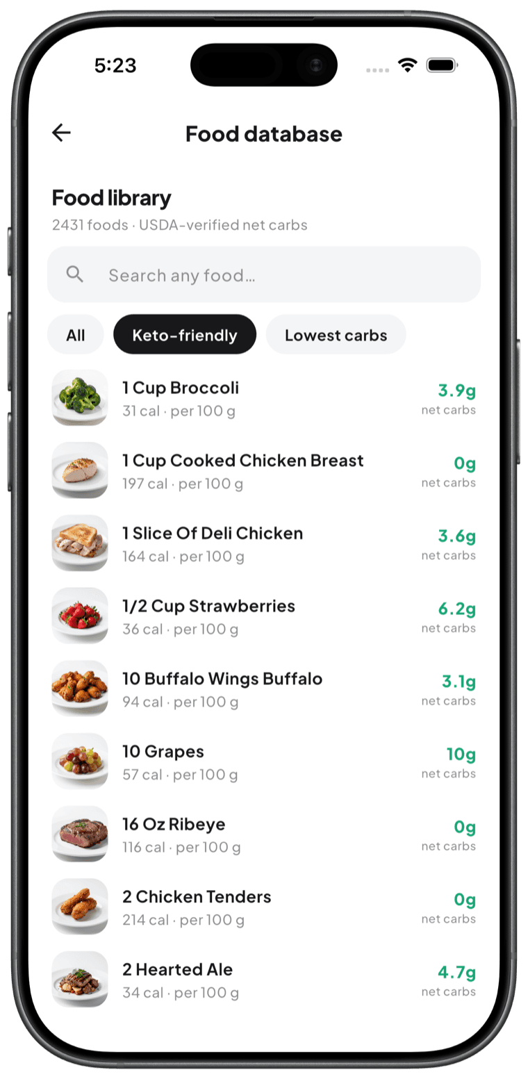 Catch the carbs that break ketosis